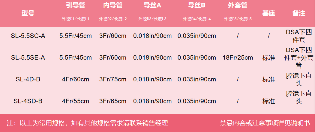 輸卵管導管插入術器械產品規格圖