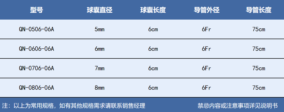 輸尿管擴(kuò)張球囊導(dǎo)管產(chǎn)品規(guī)格