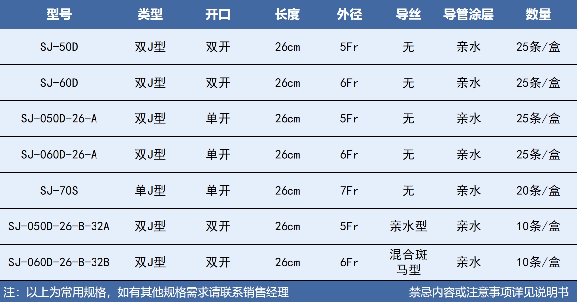 J型導管（親水涂層）產(chǎn)品規(guī)格