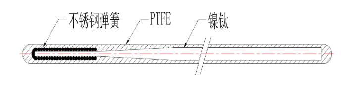 斑馬導絲平面圖