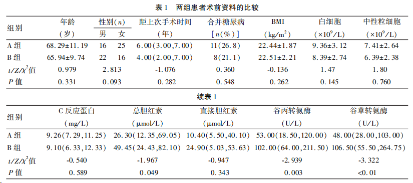 兩組患者基本情況的比較